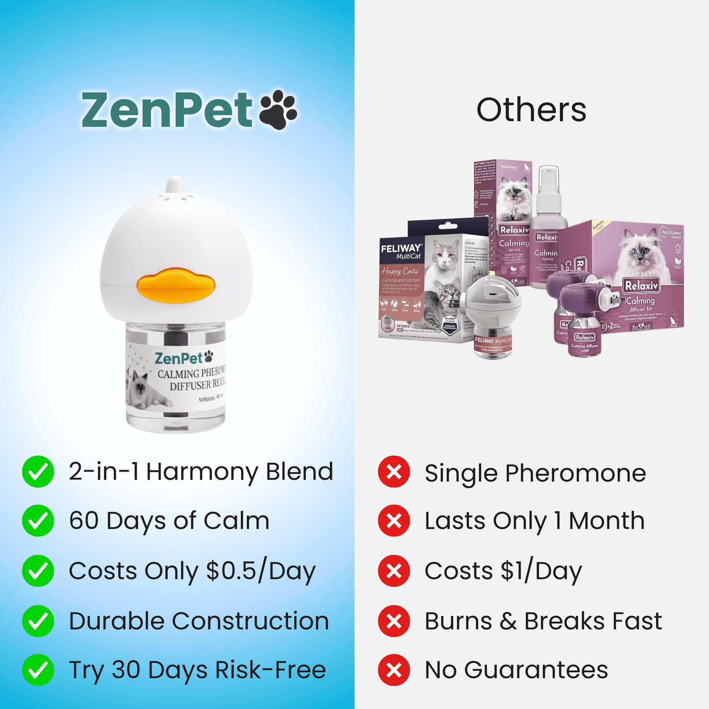ZenPet™ Harmony Diffuser Kit